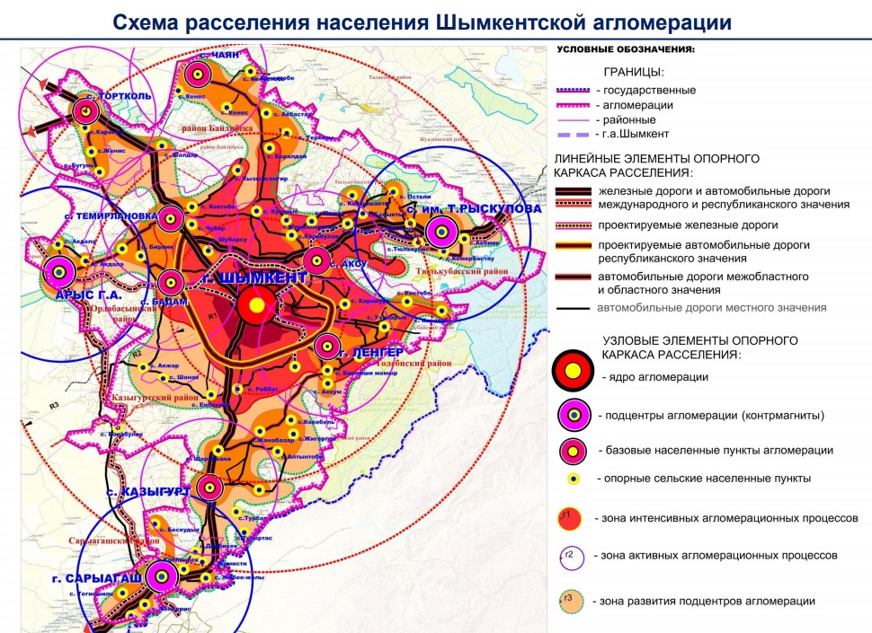 Межрегиональная схема территориального развития