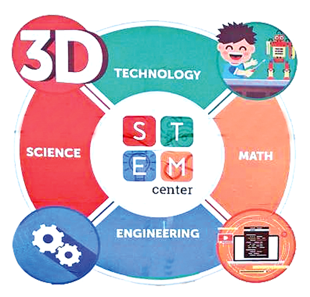 Stem обучение. Stem образование. Модель стем образования в ДОУ. Стем технологии. СТЭМ технологии в образовании.